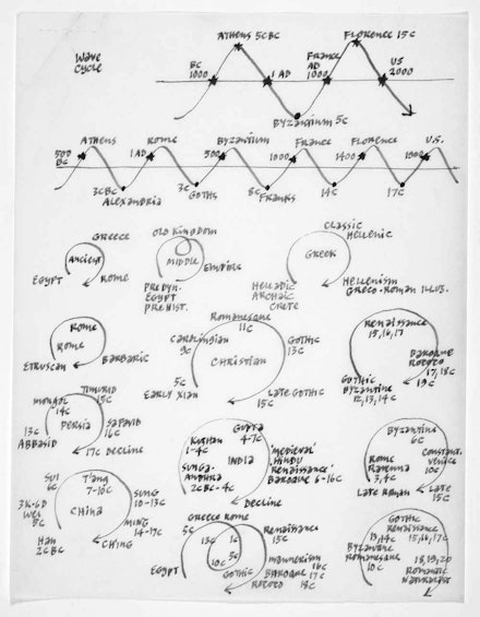 “Wave Cycle,” drawing by Ad Reinhardt, undated. Courtesy the Ad Reinhardt Foundation.