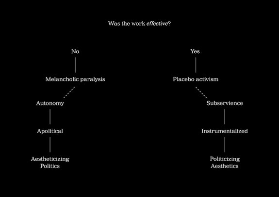 Omar Mismar, diagram accompanying his lecture “A Poetic Occupation: Artistic Gestures in Zones of Conflict,” 2015. Inspired, in part, by arguments put forth by T.J. Demos in <em>The Migrant Image</em>. Courtesy the artist.